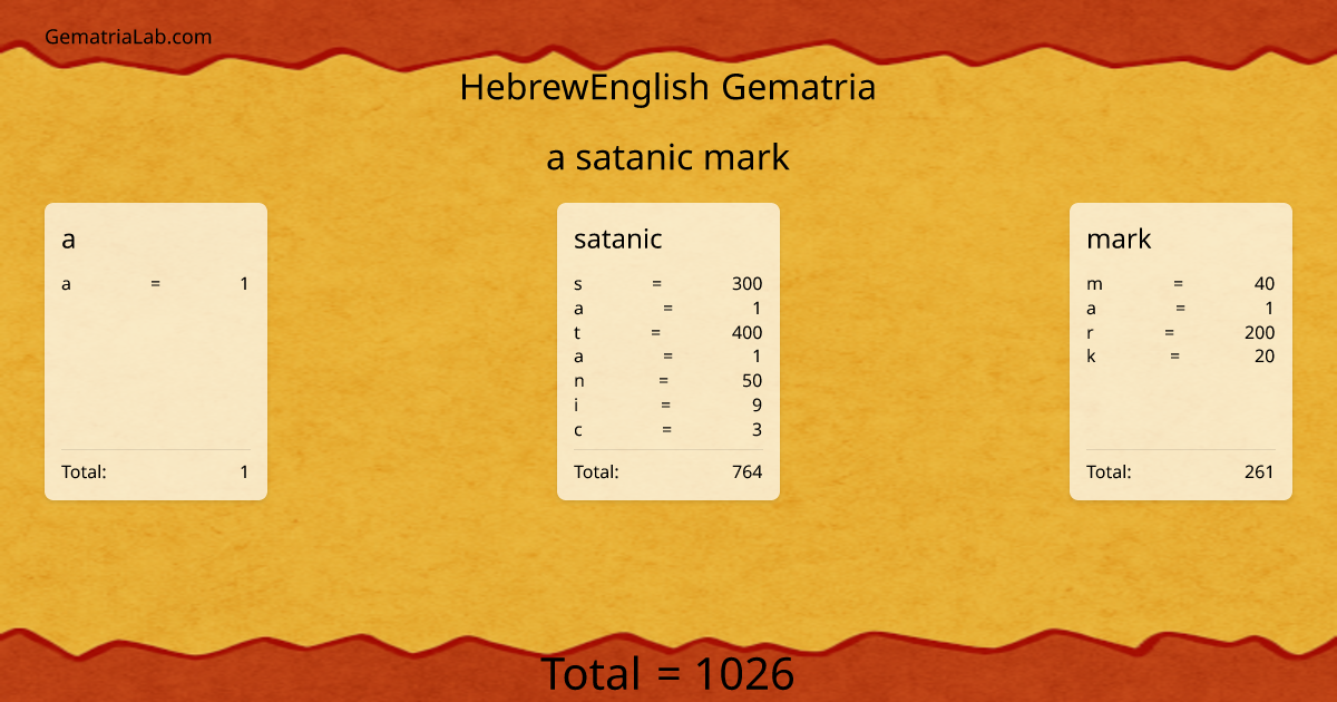 a satanic mark in hebrewEnglish Gematria